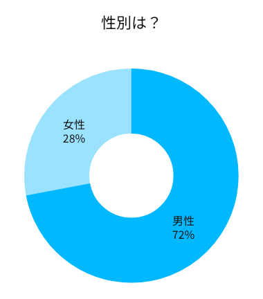 性別は？