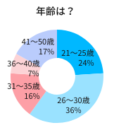 年齢は？